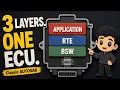 AUTOSAR Classic Explained Application RTE BSW