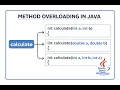 DAY-04 Q 1 Method overloading in Java