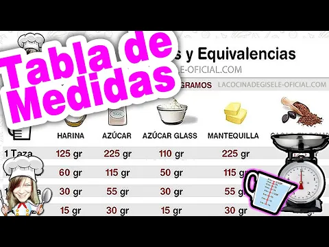 Download MP3 TABLA DE MEDIDAS y EQUIVALENCIAS en la Cocina ✅ Conversion de tazas a gramos y mililitros