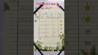 Weather Of 5 days weather forecast project on weather