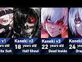 Download Lagu The Evolution of Ken Kaneki in Tokyo Ghoul