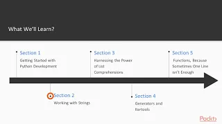 Getting Started with Modern Python The Course Overview packtpub com
