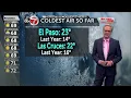 Thursday PM Weather forecast KVIA TV