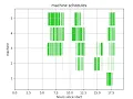 Heuristic job shop scheduling in Python