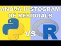 R vs Python ANOVA Histogram of Residuals