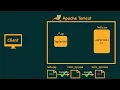 Introduction to JavaServer Pages JSP