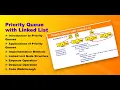 Priority Queue implementation with Linked List