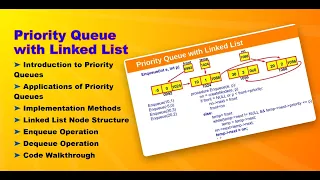 Priority Queue implementation with Linked List