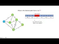 Dijkstra s Algorithm Execution Example Part1