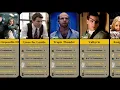 Tom Cruise 1981-2023 Tom Cruise Hits and Flops Movies list