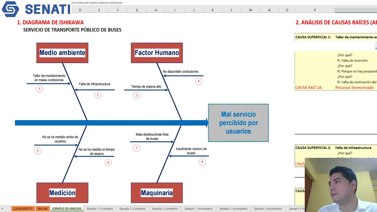 DIAGRAMA DE ISHIKAWA + 5W