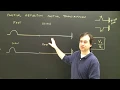 Waves Transmission Partial Reflection Physics Help