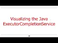 Java ExecutorCompletionService Key Methods