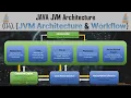 04 - what is the workflow of JVM Java Architecture