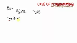 Java Design Patterns and Architecture Part 1