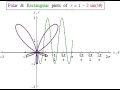 Rectangular Polar Plots