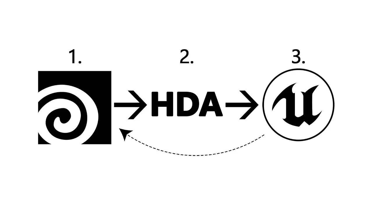 Creating Your First Houdini HDA & Using it in Unreal Engine: video thumbnail