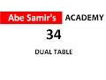 The DUAL TABLE in Oracle Database