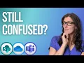 Are you STILL confused Sharepoint vs OneDrive vs Teams