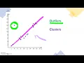 Clusters and Outliers what are they A look at describing scatter plots
