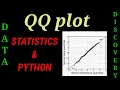 Q-Q Plot - Statistics Statistical analysis Python Quantile plot