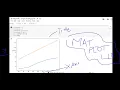 Python for AI ML DA - Matplotlib Library Introduction