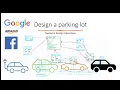 Design a Parking lot Systems Design Interview question