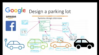 Design a Parking lot Systems Design Interview question