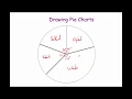 Drawing Pie Charts - Corbettmaths
