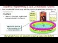 Mapping Java Completable Future Features Onto Reactive Programming Principles