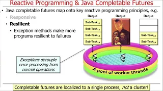Mapping Java Completable Future Features Onto Reactive Programming Principles