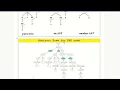 Semantics In Class - Part 1