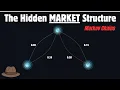 Markov Chains How Markets Remember Without Memory