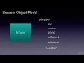 JavaScript BOM Introduction