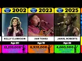 Download Lagu All American Idol Winners (2002–2025) 🎤🏆 | Full List by Season