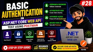 ASP NET Core Tutorial Basic Authentication Authorization in ASP NET Core Web API