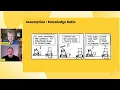 Discovery Driven Planning Explained