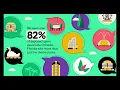 Tripadvisor Visit Orlando