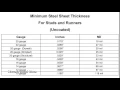 steel stud sizes