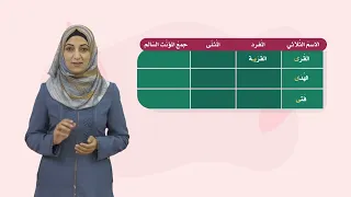 اللغة العربية     فصل     كتابة الألف في آخر الأسماء الثلاثية دندنها