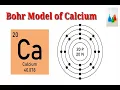 Bohr Model of Calcium
