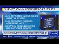 74 of surveyed OMNY users report issues most with reader