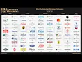 The Most Anticipated Earnings Releases for the Week of July 27 2026