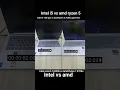 Ryzen 5 vs intel i5  boot time  | amd ryzen 5 7520u vs intel i5 13th gen 13420H | amd vs intel