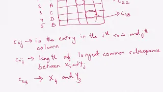 Dynamic Programming Longest Common Subsequence