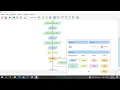 Membuat Flowchart Menggunakan Flowgorithm Mencari Akar-Akar Persamaan Kuadrat