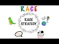 RACE Strategy for Response to Text