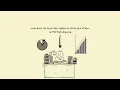 How to study EFFECTIVELY without distraction (for long time)