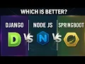 Django vs Node js vs Spring Boot Explained Which Backend Should You Learn in 2026