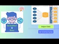 ServiceNow Import Sets Explained Data Load Transform Maps and Field Mapping
